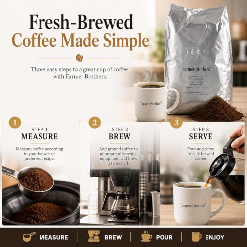 Farmer Brothers Breakfast Blend Ground Coffee 5 lb Bag - Medium Roast, 80 Ounce Pack of 1