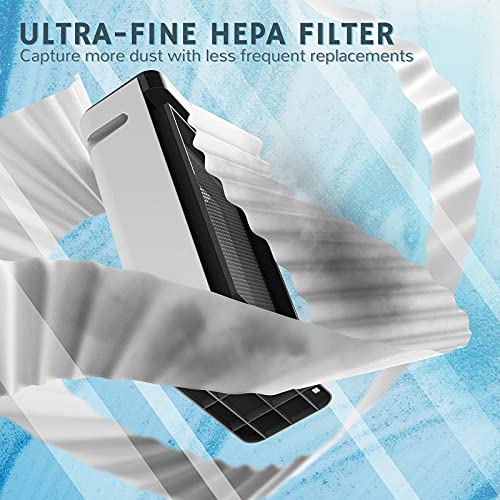 AIRTHEREAL H13 HEPA Medical Grade Filter for APH260 and APH320