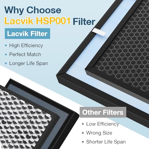 HSP001 Filter Replacement 3 Pack for HATHASPACE Air Purifier HSP001 - 4-Layer HEPA & Carbon Filters