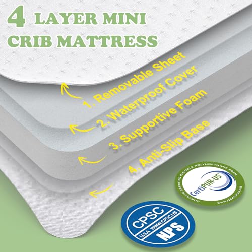 Pack and Play Mattress 38x26x1.5 Inches Waterproof & Breathable for Babies & Toddlers - Portable Crib Pad with Detachable Cover