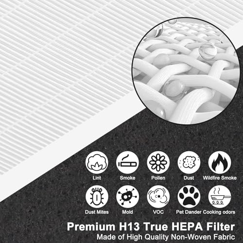 45i Replacement Filter, Compatible with Alen Breathesmart Flex Bh400 and 45i Air Purifier, 1400 Sq. Ft | Perfect for Home & Offices, Pack: 2 H13 True HEPA+ 6 Carbon Pre-Filters,Part#B4-Fresh/FL40
