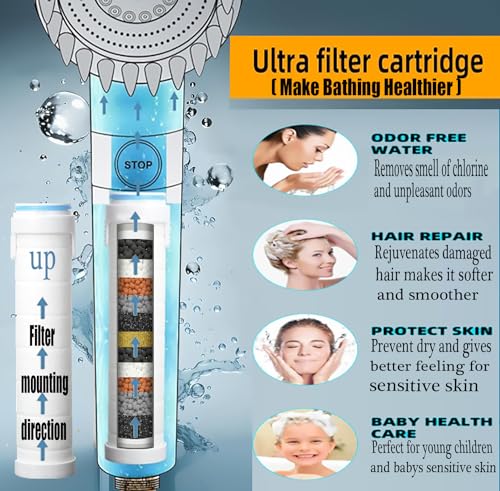 Gray Handheld Shower Head with High Pressure & Filter - 3 Modes, 59" Hose & Filter Replacement
