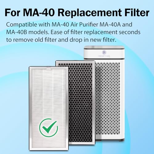 MA-40 Replacement Air Purifier Filter 2-Pack for FFAC MA-40 - 3-in-1 HEPA & Carbon