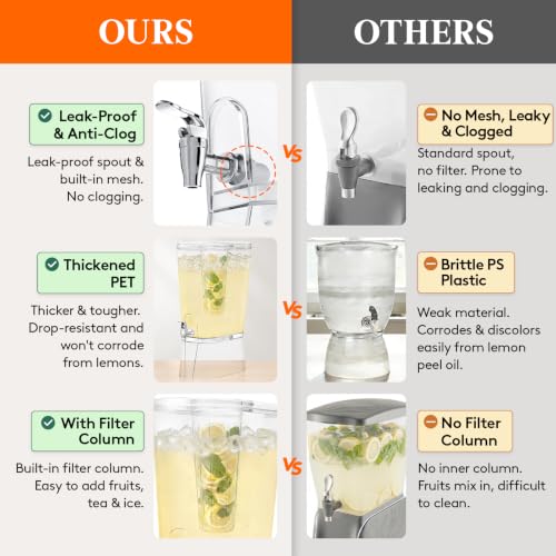 3 Gallon Drink Dispenser with Fruit Infuser & Leak-Proof Spigot - Large Capacity