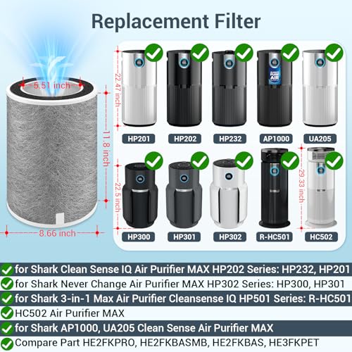 2-Pack HEPA Replacement Filter for Shark Air Purifier MAX HP201 Series - Pet & Smoke Air Filter