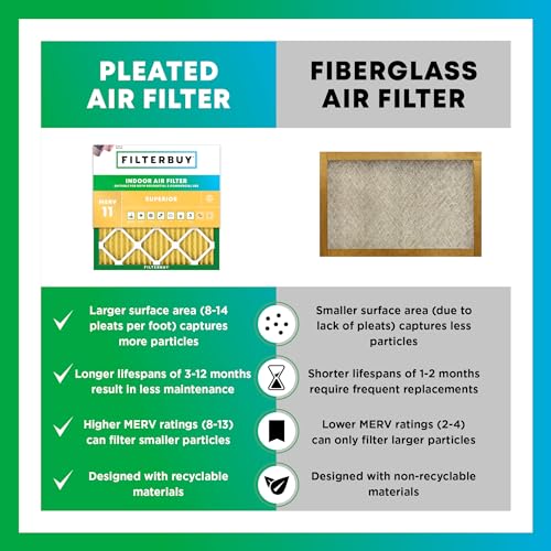 Filterbuy 21x21x5 MERV 11 Air Filter - Pet & Allergy Defense, 2-Pack