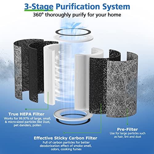 2 Pack HP201 Replacement Filter for Shark HP202 HP302 Air Purifier MAX