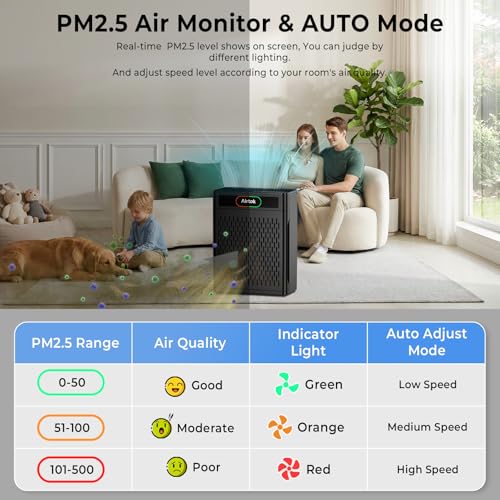 Airtok HEPA Air Purifier for Large Rooms Up to 1848 sq.ft - Black