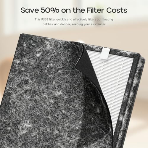 Replacement Air Filter Pack for HEAPETS P358 Pet Air Purifier - 4 HEPA + 12 Pre-Filters