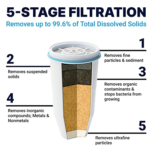 ZeroWater 32-Cup Water Filter Dispenser with TDS Meter - Removes PFOA/PFAS
