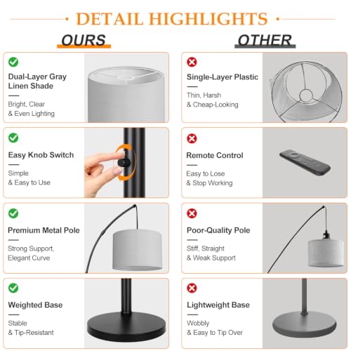 Nintiue Matte Black Arc Floor Lamp with Grey Linen Shades, 3 Lights, Dimmable 3000LM LED Bulbs, Heavy Base, Modern Tall Standing Tree Lamp for Living Room & Bedroom