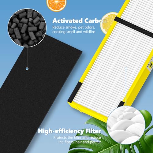 Funmit Yellow Replacement Filter B for G-Guardian AC4825 Air Purifier - High Efficiency