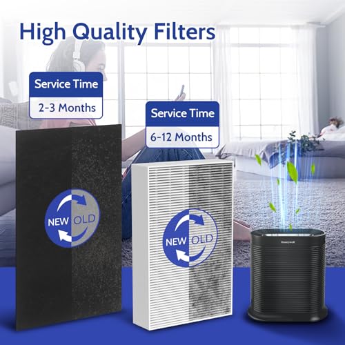 XBGG 6 Pack HEPA & Pre-Filter Replacement for Honeywell HPA300 Air Purifier – Fits HPA300, HPA200, HPA5300, 8 Pre-Filters Included