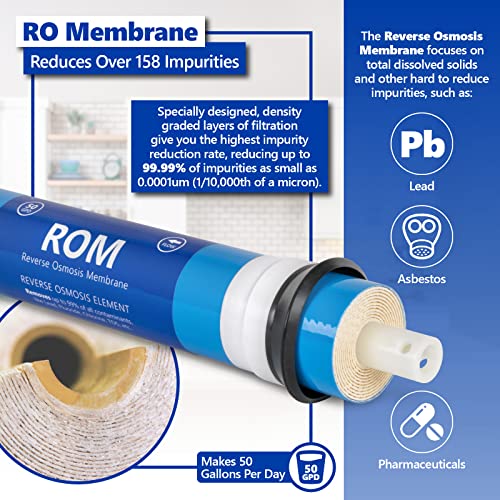 Express Water Reverse Osmosis Filter Set - Replacement for RO System