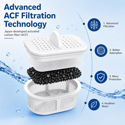 Water Filter Cartridges for Nakii Pitchers - 3 Pack, NSF & WQA Certified, 150-Gallon Capacity
