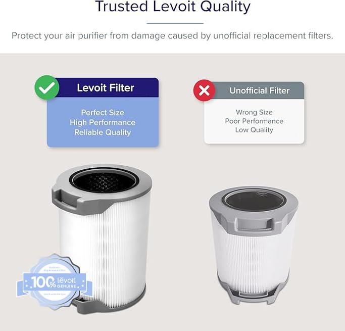 Levoit LV-H134 Replacement Filter 1 Pack | Genuine Air Purifier Filter