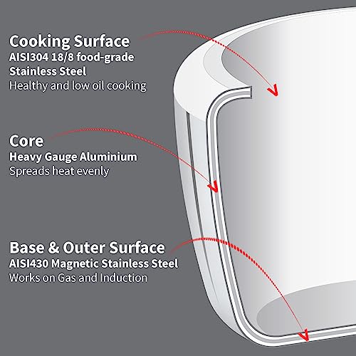 Hawkins 3.7 Quarts Triply Stainless Steel Pressure Cooker with Inner Lid, Silver HSST35