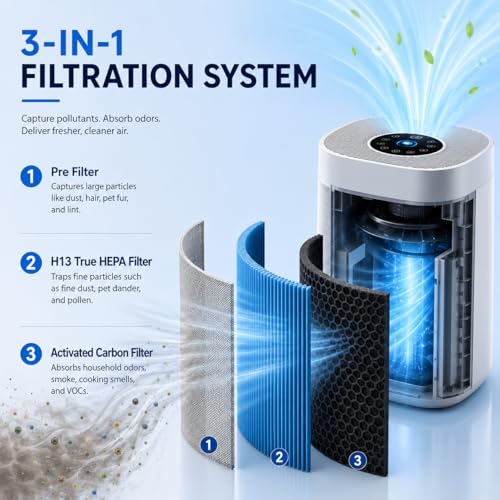 Bluearks Blue Pure 211i Max Air Purifier Replacement Filter HEPA Carbon