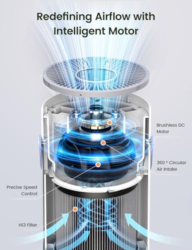 Pet Care Air Purifier for Home & Bedroom - 20dB Sleep Mode, HEPA Filter