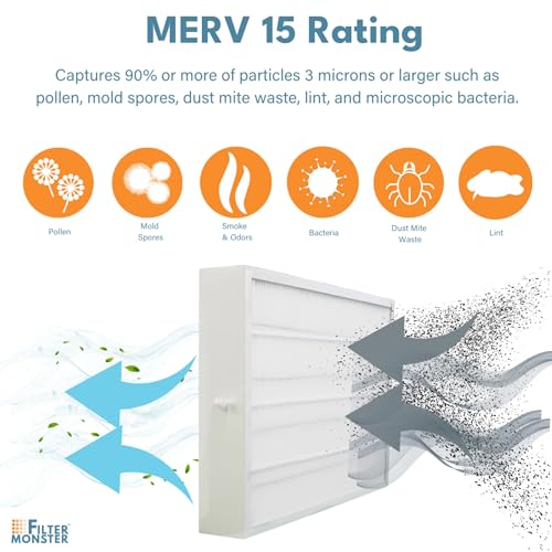Filter-Monster 16x25x3.5 MERV 15 Air Filter for Bryant, Carrier Infinity