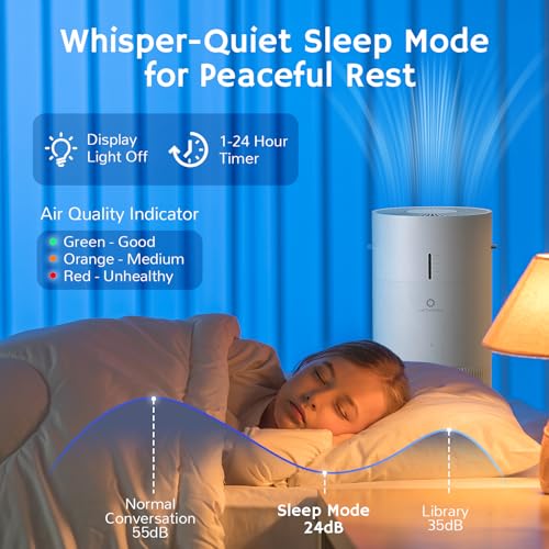 AIRTHEREAL 2-in-1 Air Purifier & Humidifier for Large Room Up to 1200