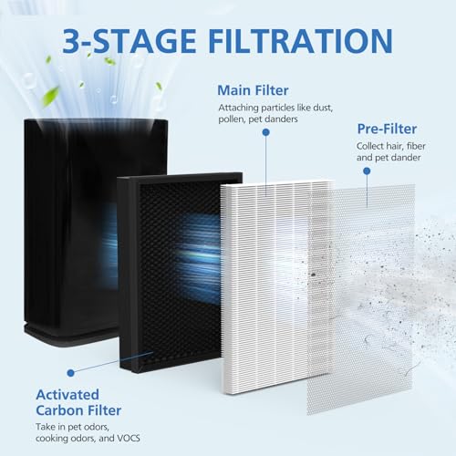 2 Pack HEPA Air Purifier Replacement Filters for Puro 400 Model