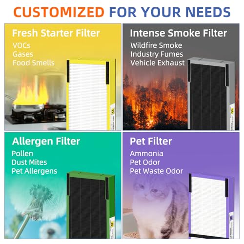Yellow Pulluty HEPA Filter B Replacement Pack for G-Guardian Air Purifiers - 4 HEPA + 8 Carbon Pre-Filters