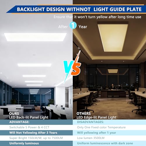 RMCLUX 2x4 LED Panel Light 7500 Lumens Dimmable 4CCT, 2-Pack