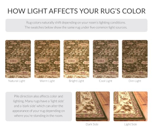 Lyndhurst Runner Rug 2'3"x16' - Sage & Ivory, Traditional Floral Pattern, Low-Pile