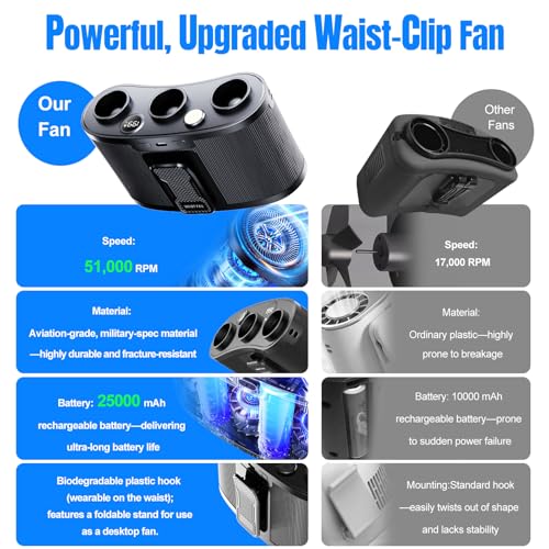Portable Waist Fan with 25000mAh Battery & 199 Speeds, Black - Hands-Free Cooling