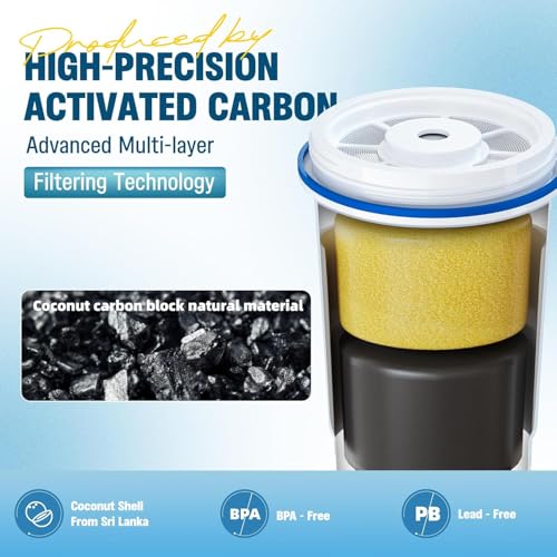 Water Filter Replacement for Zero Pitcher ZR-001 - 6 Pack
