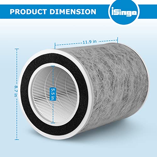 iSingo HP201 Replacement Air Purifier Filter Pack for Shark HP201, HP202, HP232 (1-Pack)