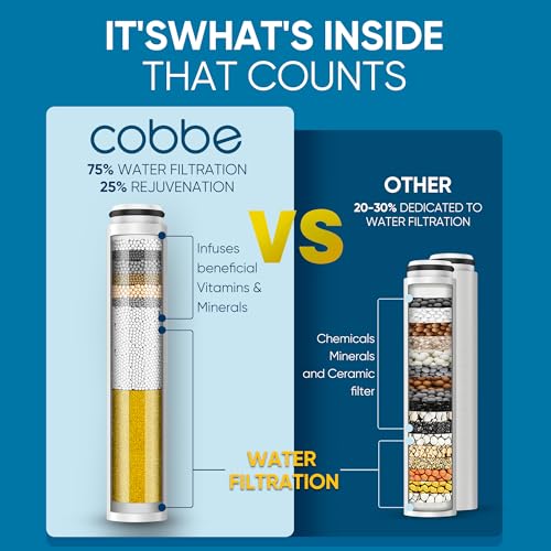 Cobbe Brushed Nickel Filtered Handheld Shower Head with Water Softener, 6 Spray Modes