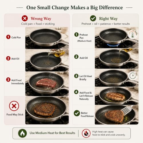 Rorence 8/10/12 Inch Non-Stick Frying Pan Set - Tri-Ply Stainless Steel Skillets