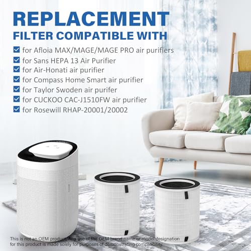 2 Sets HEPA 13 Air Purifier Filters for Afloia MAX/MAGE & Sans Air Purifiers