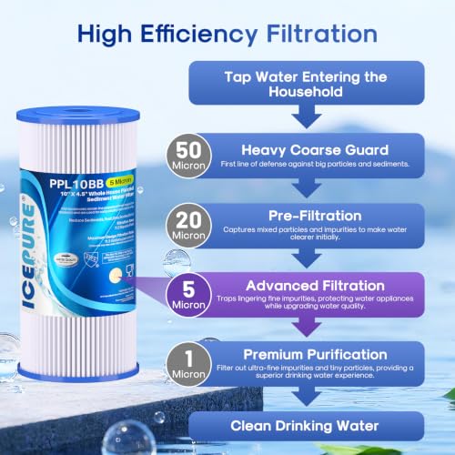 5 Micron 10 x 4.5 Inch Whole House Sediment Water Filter 2 Pack - NSF Certified