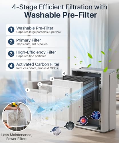Afloia White Large Room Air Purifier for 2000 Sq. Ft. with PM2.5 Display