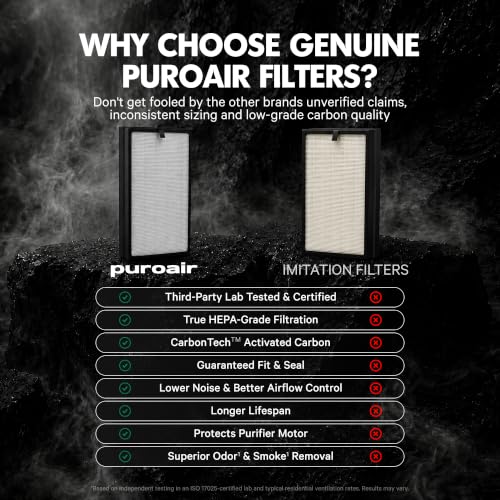 PuroAir 400 Replacement HEPA Filter - 1 Pack Genuine Air Purifier Filter