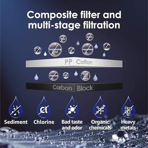 Waterdrop N1-CF Replacement Water Filter for Reverse Osmosis System - 6 Months Lifespan