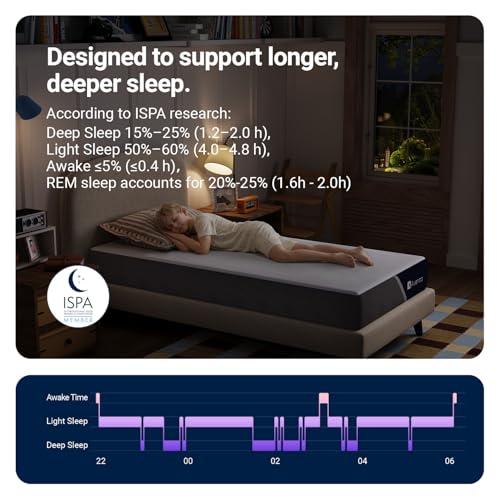 Twin 6 Inch Memory Foam Mattress with Breathable Cover - Deep Sleep