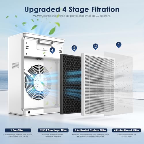 Large Room HEPA Air Purifier with H13 Filter for Up to 2300 Sq Ft, Quiet Sleep Mode