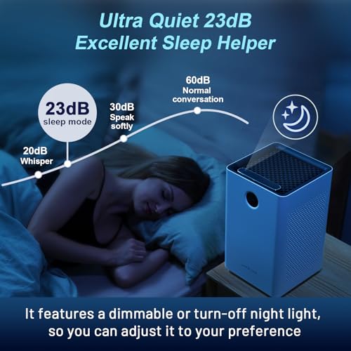 Jafanda Air JF260 Home Large Room Air Purifier with True HEPA Filter - Covers 1190 sq ft - Auto & Sleep Mode
