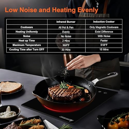Cooktao 1800W Infrared Double Coil Electric Hot Plate for All Cookware