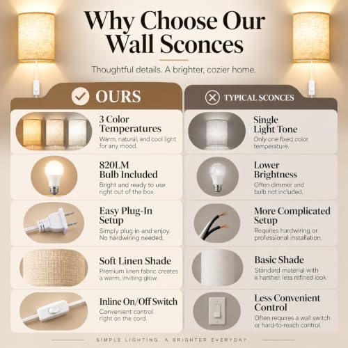 Beige Plug-in Wall Sconces Set of 2 with On/Off Switch & Adjustable Color Temperature
