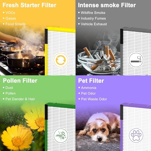 PETOX Yellow HEPA Filter B Replacement Pack for Guardian Air Purifiers – 4 Filters + 8 Carbon Pre-Filters