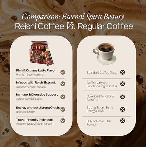 Asian Latte Coffee Ganoderma Singles - 15 Packets, 9.6 oz Pack of 3, Reishi Mushroom Instant Mix