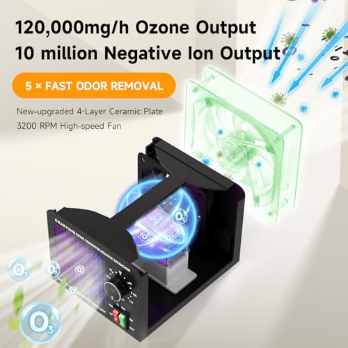 CrazyOne Blue 120,000mg/h Ozone Generator with Negative Ions - Large Space Odor Eliminator