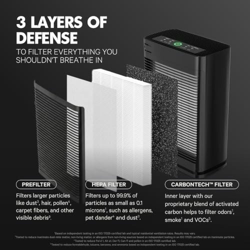 PuroAir 400 Replacement HEPA Filter - 1 Pack Genuine Air Purifier Filter