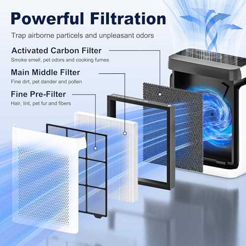 PETOX 2 Pack White Replacement Filter for LEVOIT Vital 200S & 200S-P Air Purifiers