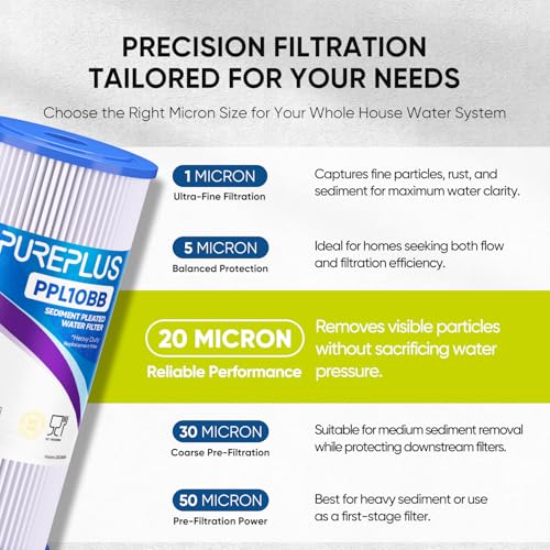 PUREPLUS 20 Micron 10" x 4.5" Whole House Pleated Sediment Filter,4